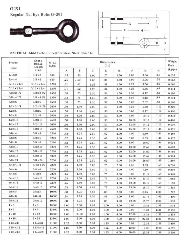 Galvanized Carbon Steel Forged Regular Nut Eye Bolt G291 Eyebolt
