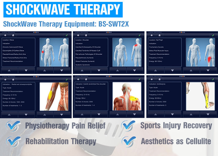 Wounds and Injuries treatment shock wave therapy equipment