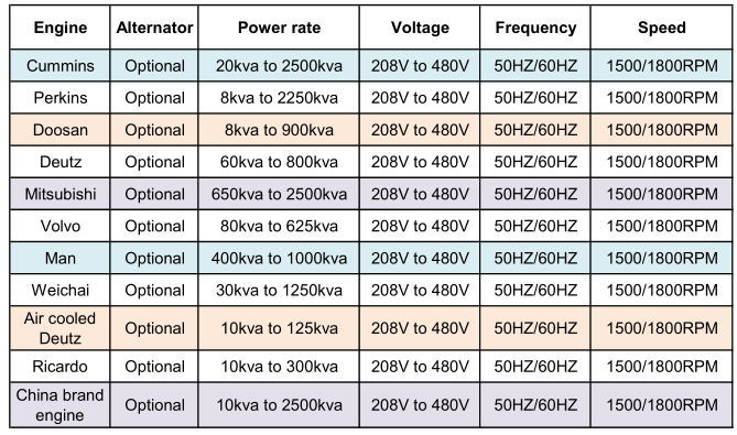 7KW-1800KW Perkins genset