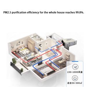 110V/220V Engineering Use Fresh Air Diffuser Mechanical Ventilation System