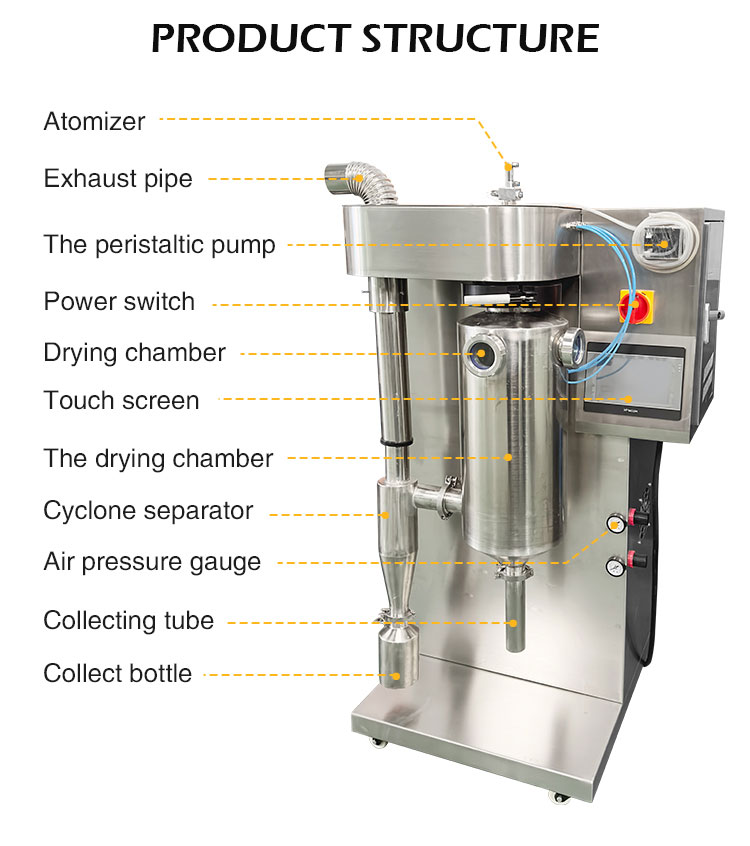 Lab Stainless Steel Mini Small Spray Drying Machine Milk Coffee Fruit Juice Spray Dryer