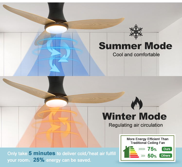 1stshine LED Ceiling Fan Light Low Profile Design with Wall Control and Energy Saving