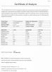 Guangzhou Weddells Technology Co., Ltd Certifications