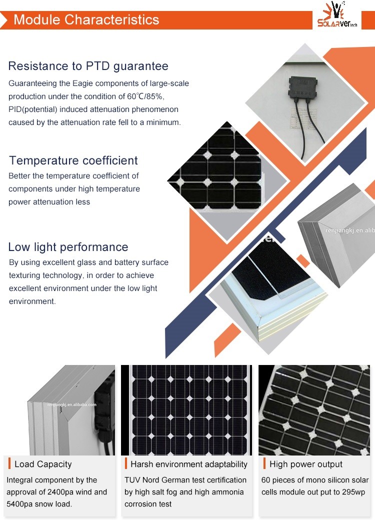 TUV 10W Silicon Polycrystalline Solar Panel Aluminium Alloy Frame