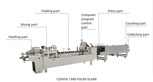 CQT/800A Automatic Folder Gluer Box Making Machine 1600 KG Automatic Grade Automatic