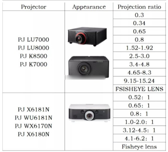 Wide Angle External Projector Fisheye Lens CE FCC ROHS Certificated