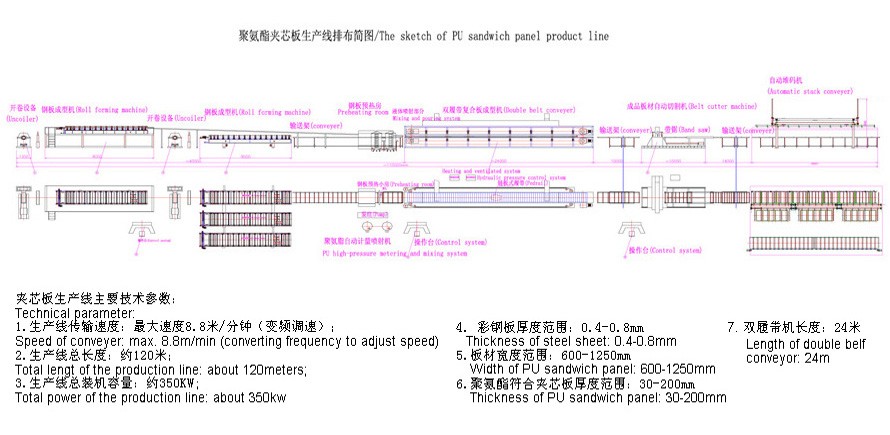 Surface Chrome Coated Roller PU Sandwich Panel Production Line 3 Kw Adjustable Width