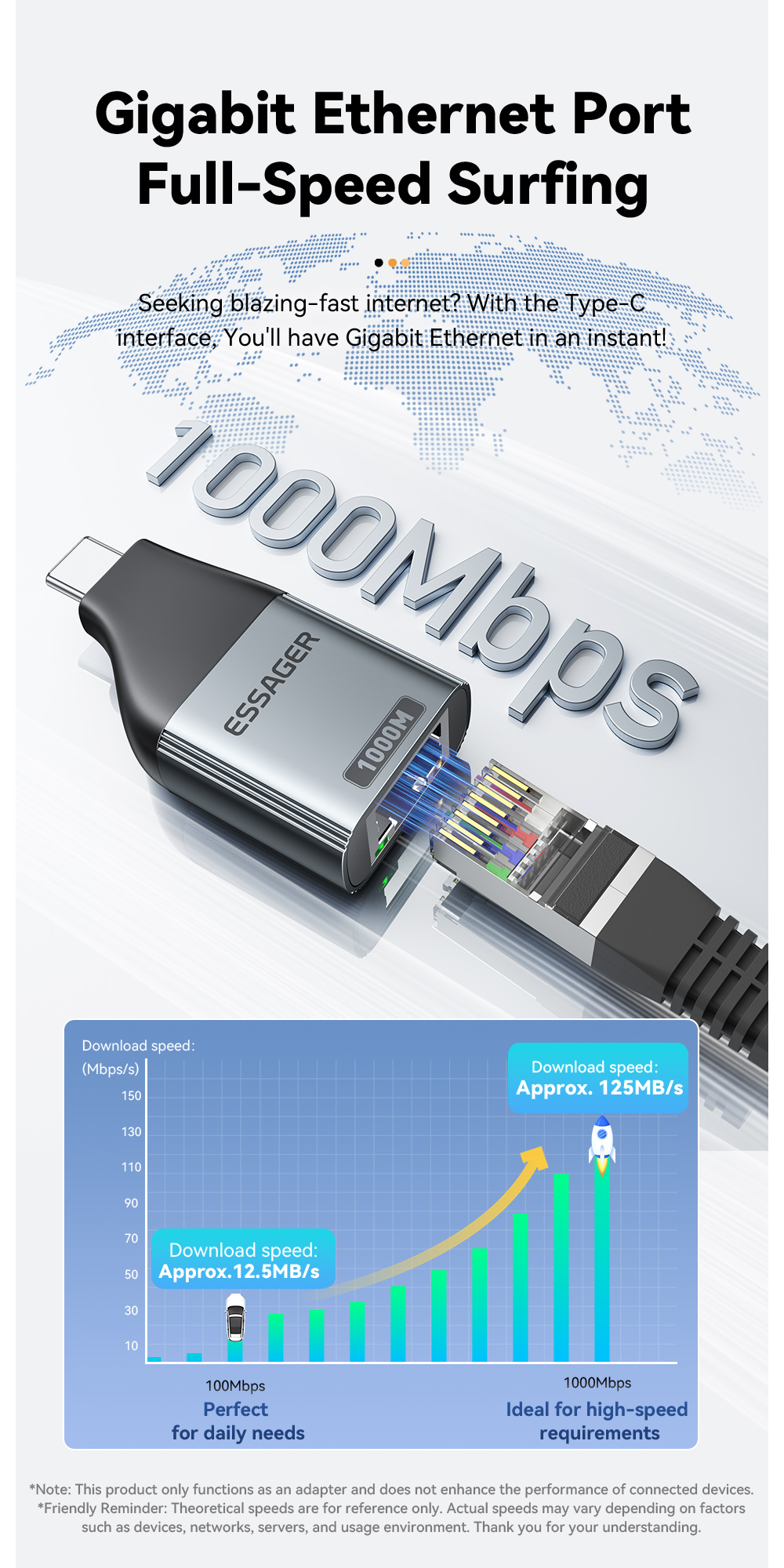 ESSAGER ES-OTG22 Series Type C USB C To Ethernet Adapter 100 1000 Mbps