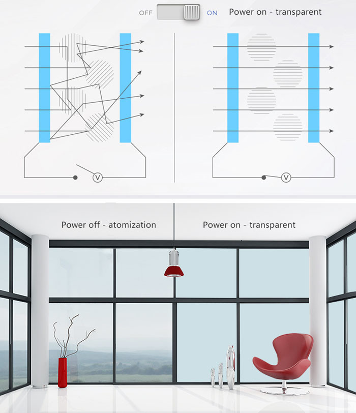 toughened switchable glass