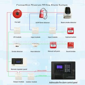 Main Functions Addressable Fire Alarm System for Easy Installation and