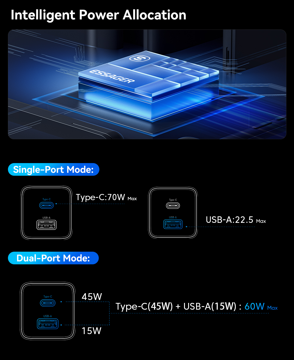 ESSAGER ES-CD42 Series GaN USB C Phone Charger Type C Charger 70W