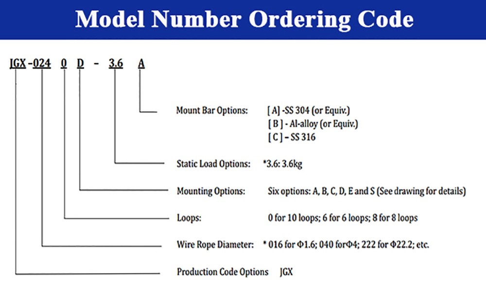 Multi-Application Cable Vibration Isolators Heavy Duty