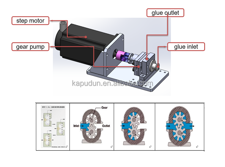 AB Glue Potting Machine for Meter Mix Equipment and Fluid Dispensing
