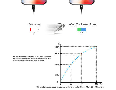 35W USB A+C Charger, Fast Charger Block 2-Port Power Adapter for MacBook Pro/Laptop/iPhone 15 Smart Phone and others