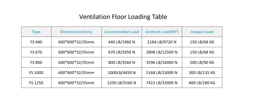 Hole Punched Access Floor System