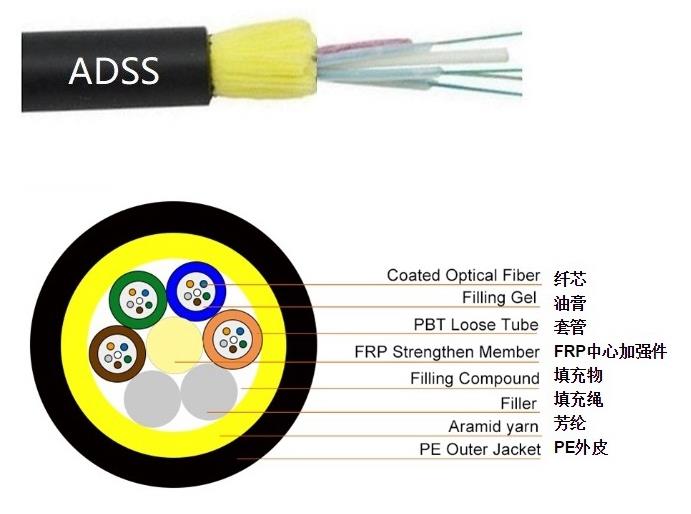 Optical Fiber Cable 96 Cores With Stripes,ADSS aerial fiber optic cable, 100 meters span, 144 threads.