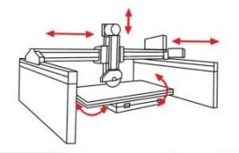 Granite Bridge Saw Machine