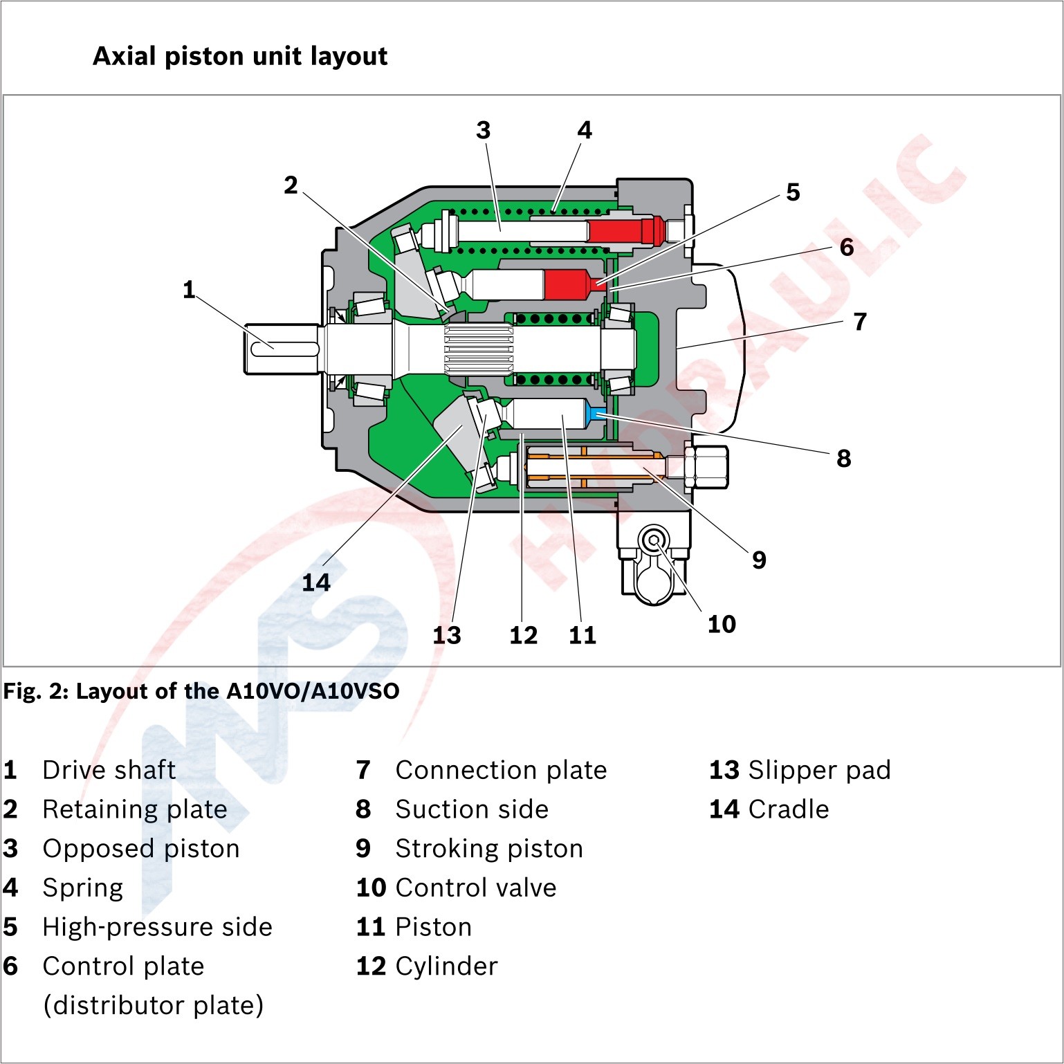 Rexroth A10vso71 Hydraulic Open Circuit Pump The Perfect Solution for Medium Pressure