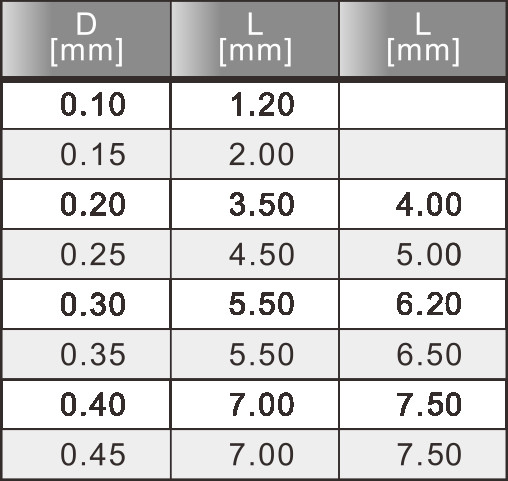Inner Hole Wall PCB Alloy Tungsten Carbide Drill Bits