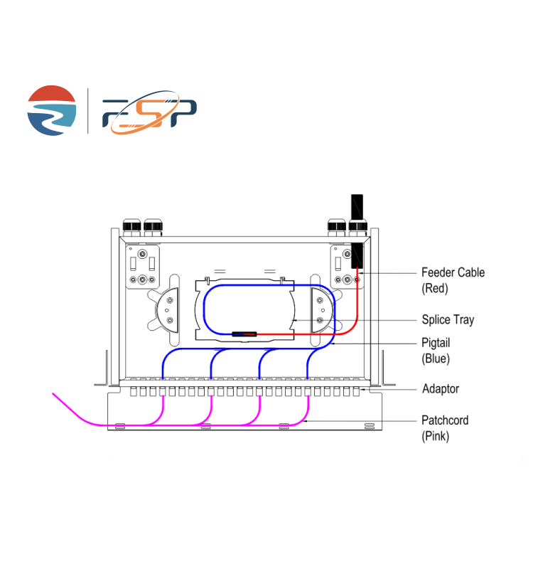 Black 48-Port SC Type 2U Fiber Distribution Patchpanel for Data Center Applications