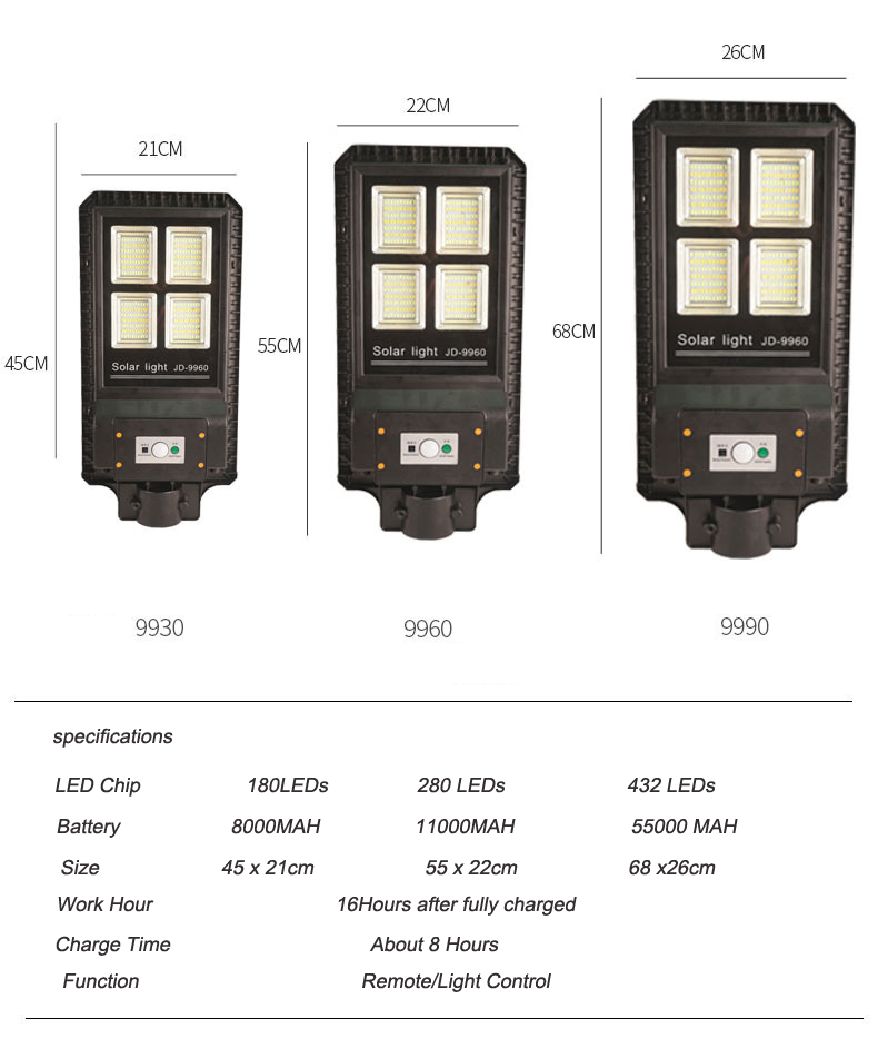 Remote Control Solar Garden Street Light , Solar Powered Outdoor Street Lights