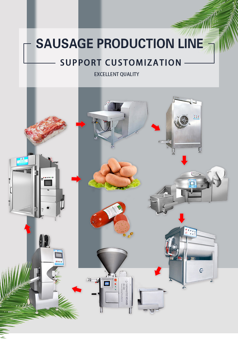 Hotdog Smoked Fish Ham Press Beef Sausage Production Line 304 Stainless Steel High Capacity