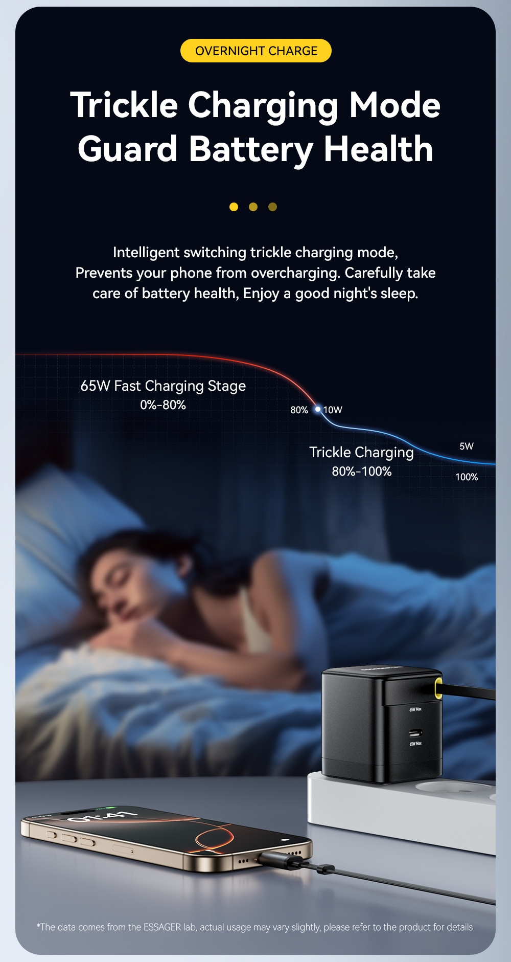 ESSAGER G652CU Series 65W Built-In USB-C Cable GaN USB-C Charger