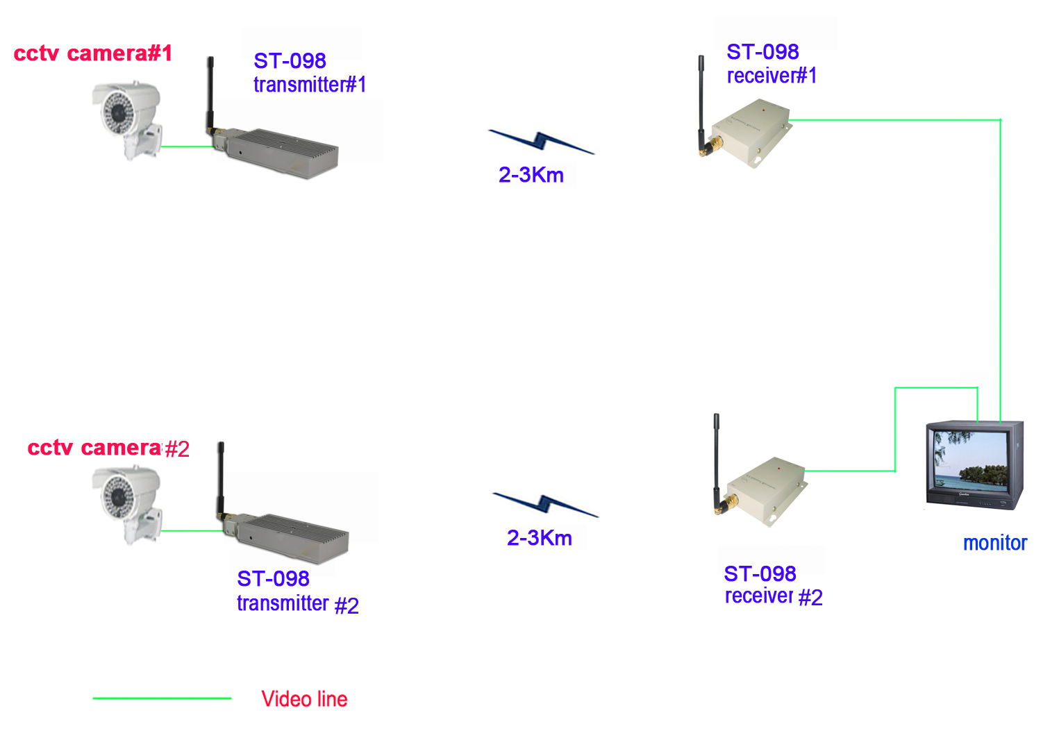 7.5W high power wireless AV transmitter and receiver 