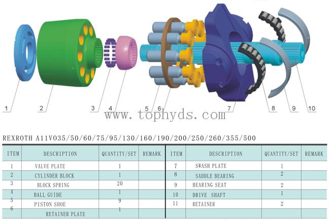 Rexroth A11VLO130/190/250/260 Hydraulic piston pump parts/rotary group parts 