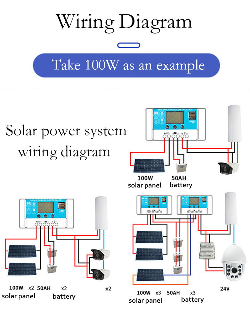 Home Use Solar Power System Panel Mini Camping Solar Panel System