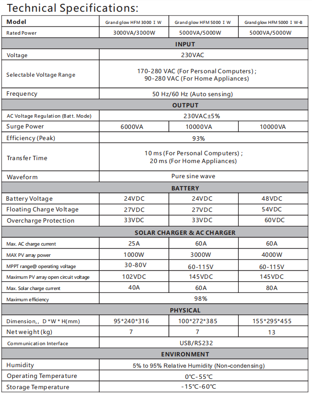 Integrated Solar Controller Inverter Multifunction High Voltage Reverse Control All-in-one Machine