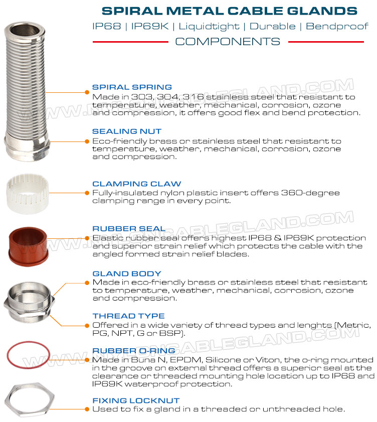 Hermetic IP68 Stainless Steel Metric Cable Glands Type 304/316/316L M12~M50 with Anti-kink and Bend Protection