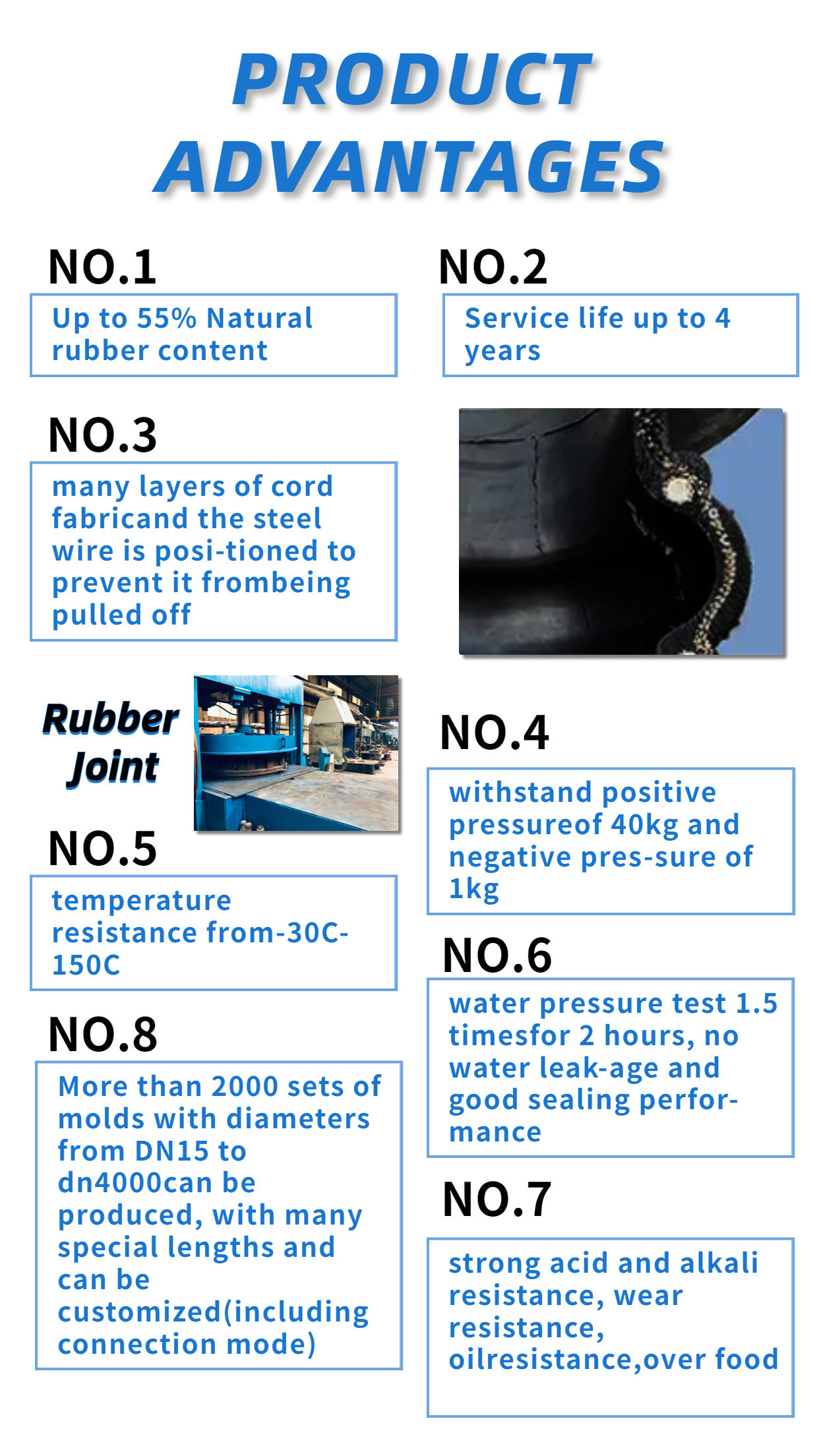 ISO 9001 Certified Flange Ptfe Flexible Rubber Expansion Joint For Pump Valve Connections