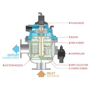 Horizontal Filter Installation Automatic Self Cleaning Filter with Customized
