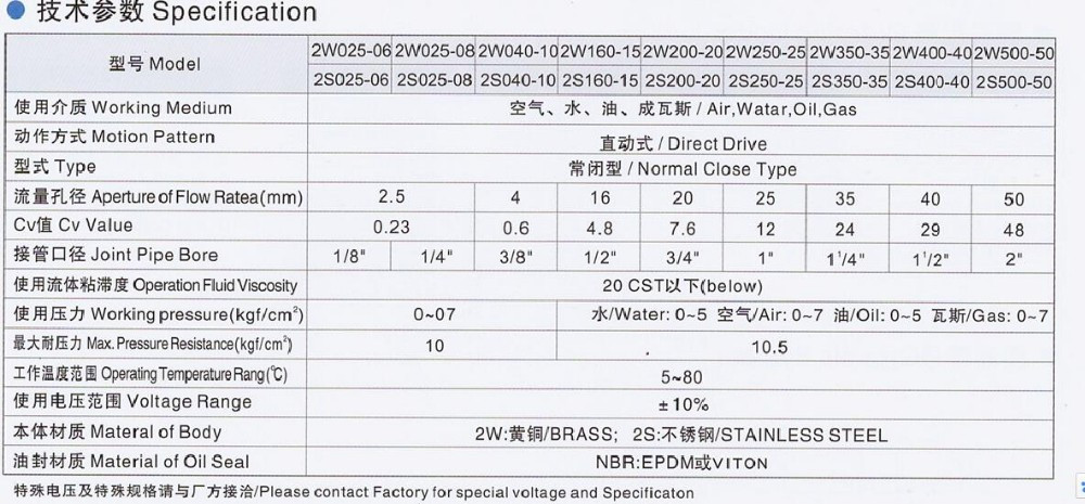 Air Water Oil Gas Medium Brass Solenoid Valve For Gas Heater Burner