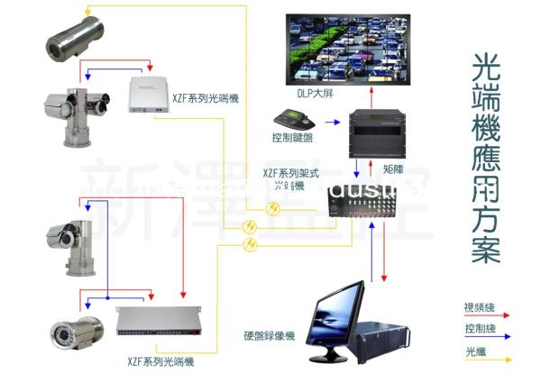 Hot sales,free ship 100% Explosion-proof,stainless-steel material Camera,best in