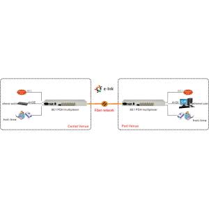 16dBm Optical HDMI Fiber Extender 8E1 4FE 1 Fiber PDH Multiplexer