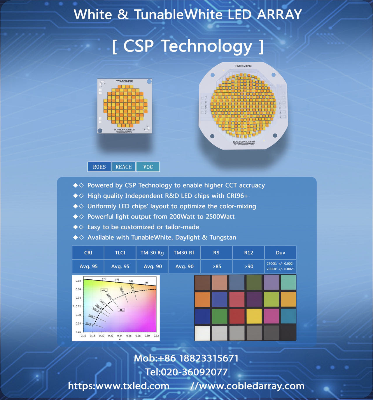280W CSP LED High Power TunableWhite TLCI95 COB LED Module