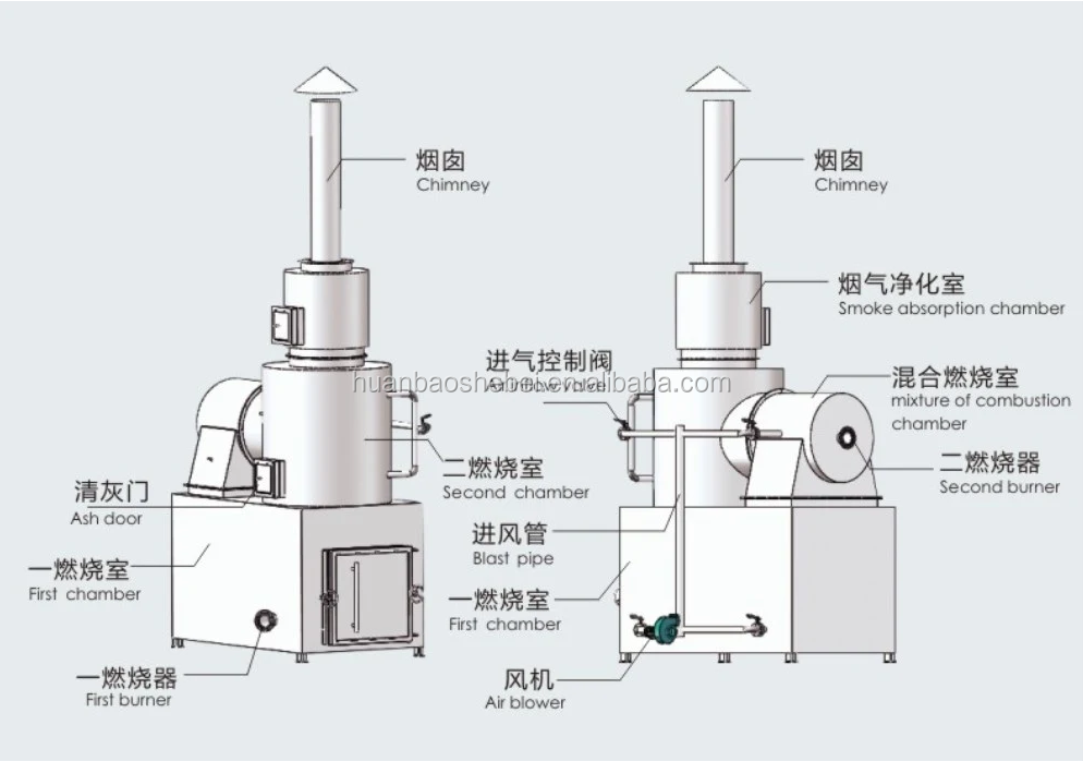 Hotels Incinerator Recycling And Processing Equipment With 1 For Domestic Waste Disposal