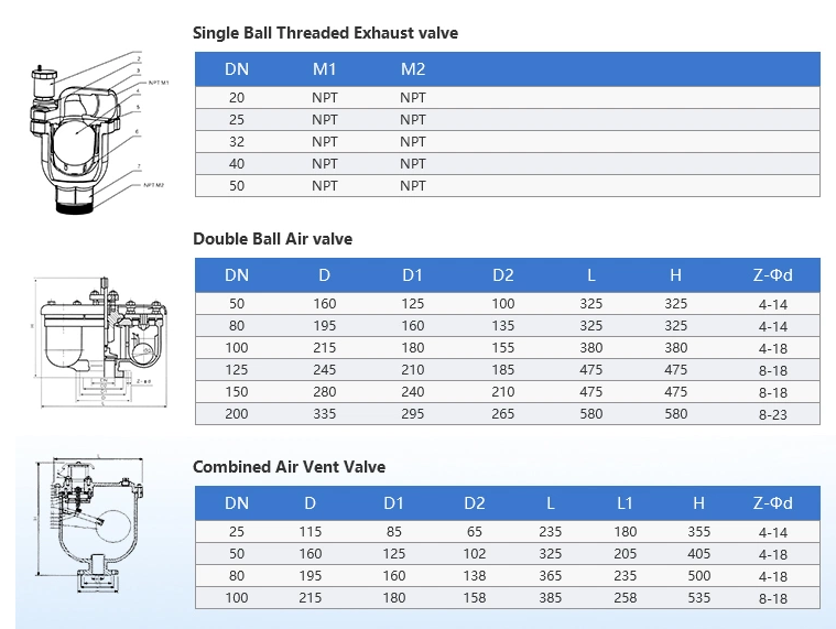 DN40-300 Ductile Cast Iron Flanged Air Release Valves with Automatic Release Function