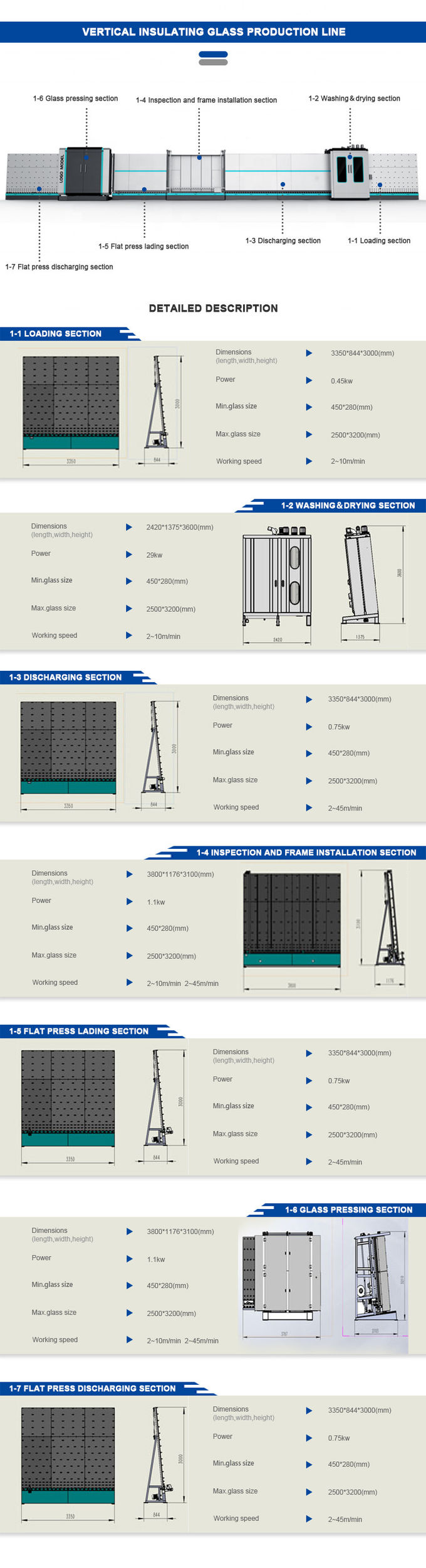 Super intelligent, fast and customizable hollow glass processing production line includes inflatable function