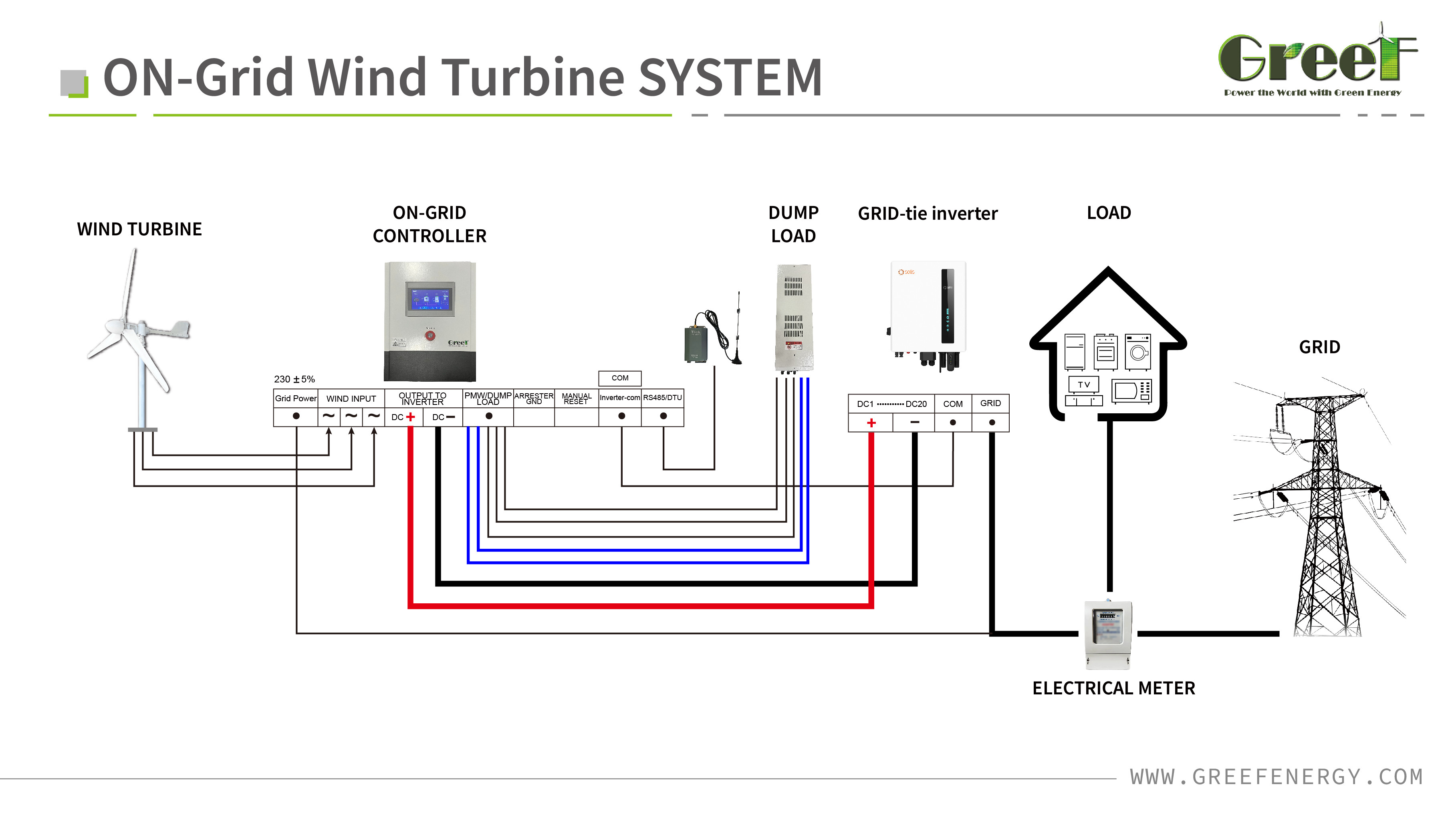 5kw PMG Rooftop High Efficiency Pitch Control Wind Turbine Generator For Home Use