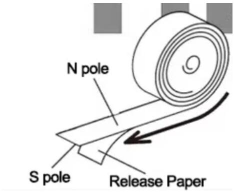 Flexible Rubber Magnetic Tape for AGV Guiding 50mm N/S Pole Isotropic/Anisotropic