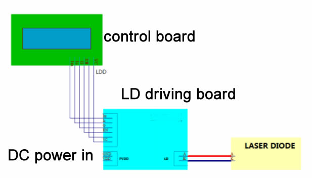 PCB Mountable Diode Drivers / Diode Laser Control Board / Driving Board / TEC Driver