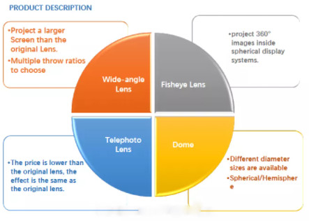 Spherical Optical Projector Lenses Short Throw For Optical Instruments