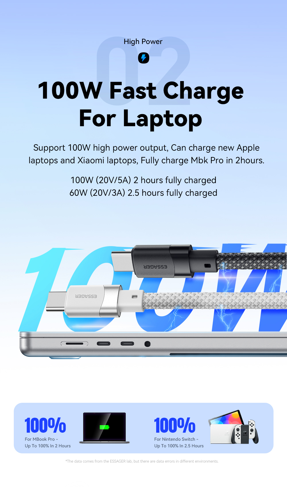 ESSAGER ES-X53 Series 100W USB C to USB C Magnetic Charging Cable