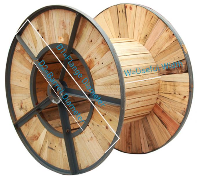 Low Voltage Power Cable 0.6/1 kV 3+2 Core XLPE Insulated, PVC Sheathed, Unarmoured & Armoured to IEC 60502