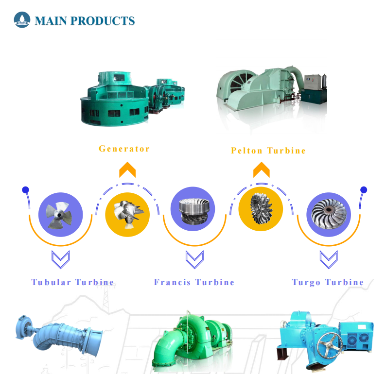 High Standard Hydro Turbine Generator Power Station Equipment With Multiple Color Options