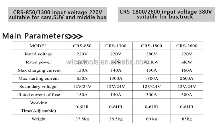 Metal Auto Battery Booster 220V Rated Voltage 6HR Working Time Fo Minibus