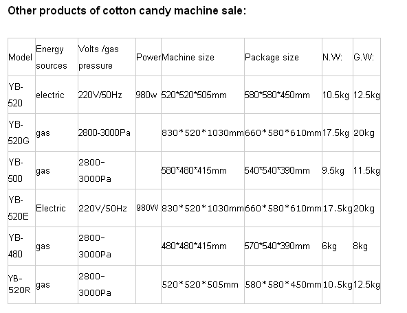 Commercial Home Use Cotton Candy Making Machine/Candy Floss Making Machine